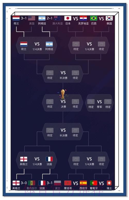 世界杯预测分析最佳策略解读 世界杯预测分析最佳策略解读